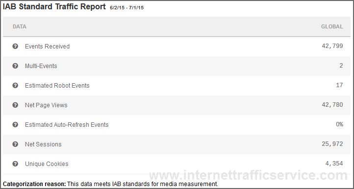 Internet Traffic Service - Website Traffic IAB Standard Report