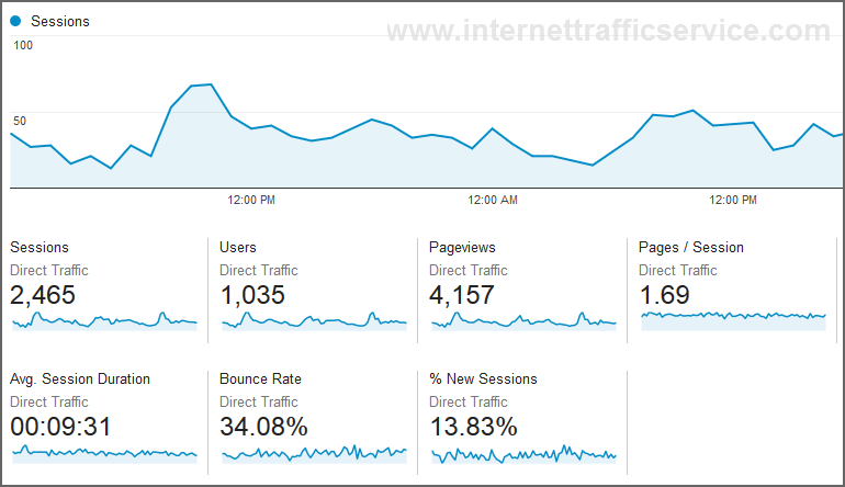 The Basic Principles Of Buy Targeted Web Traffic 